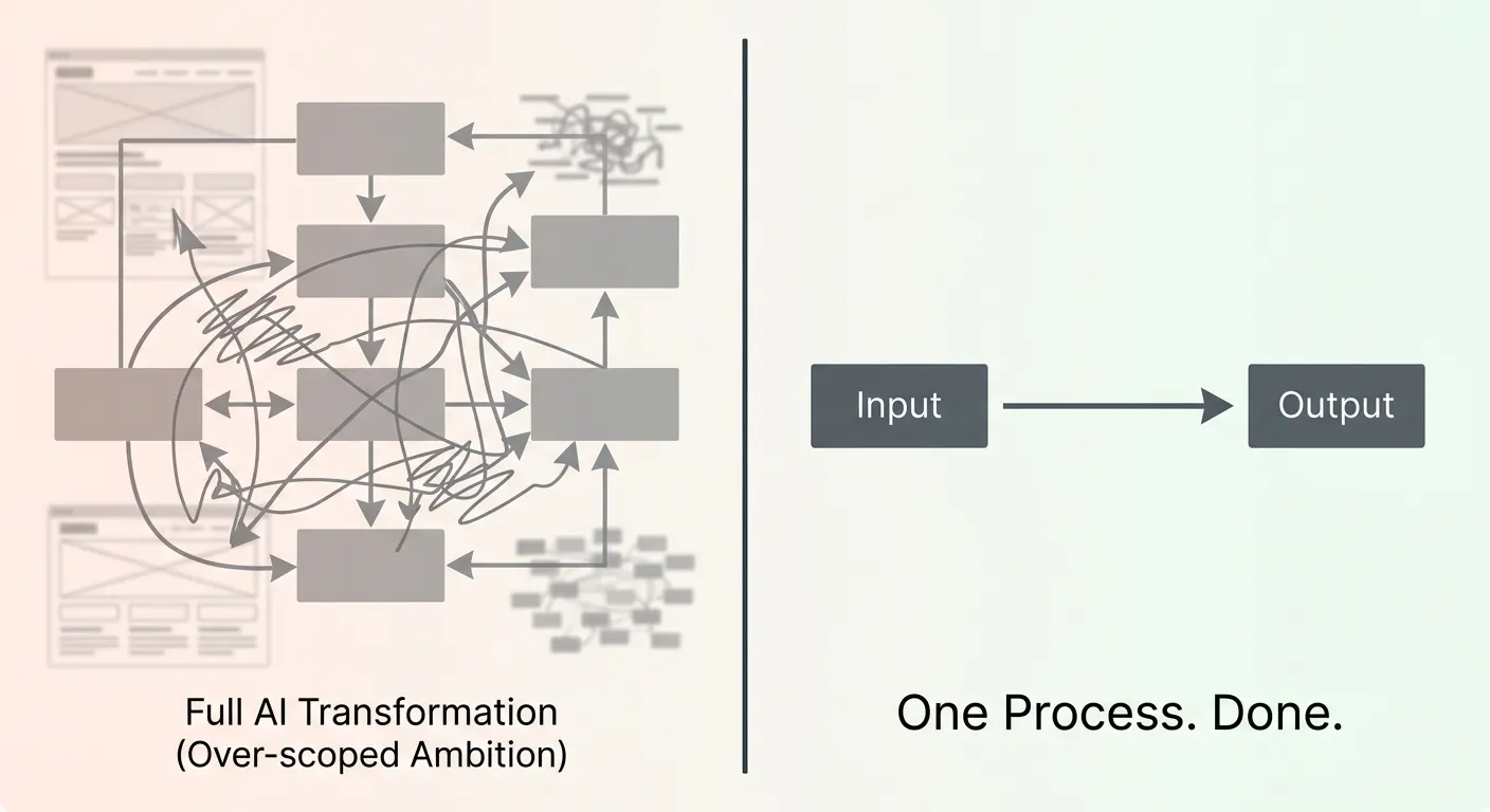 How to Get Your First AI Win in 6 Weeks