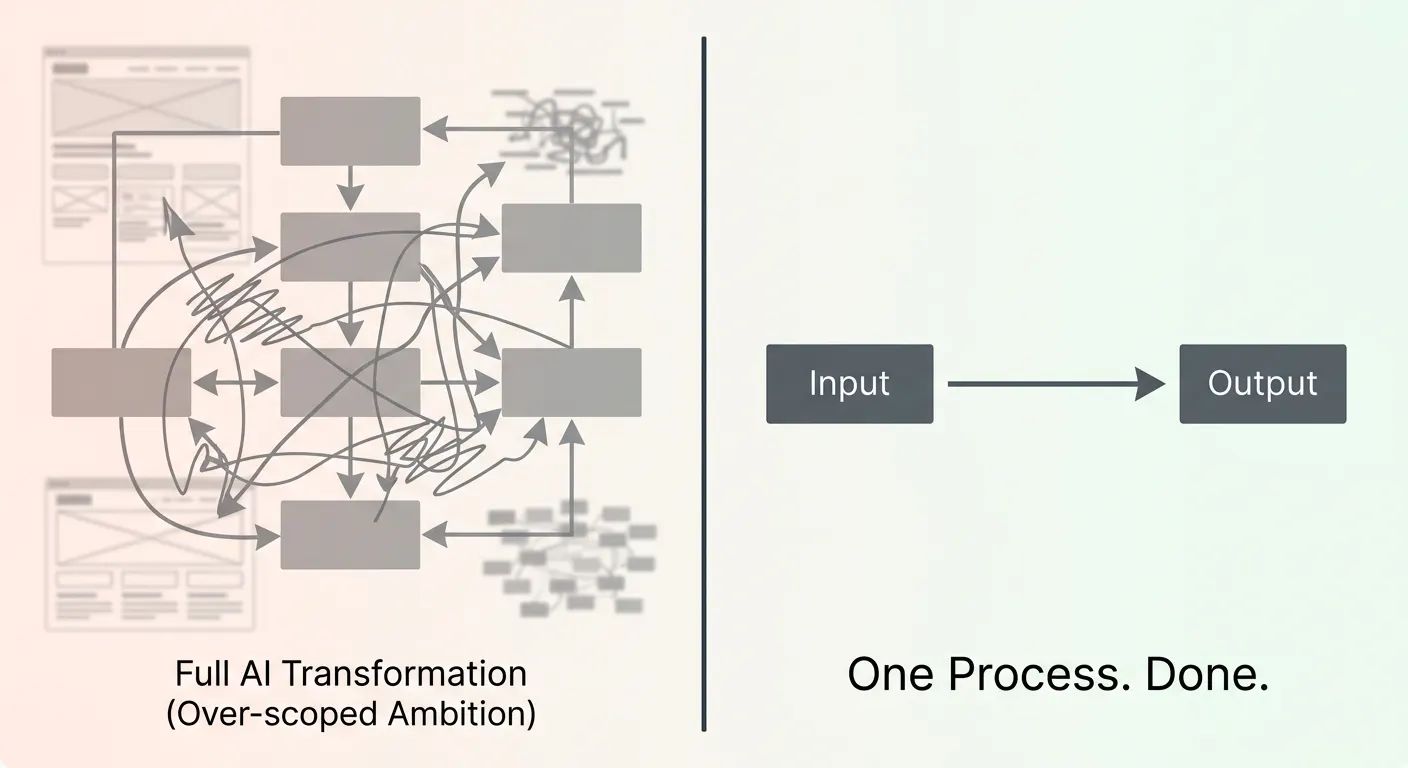 How to Get Your First AI Win in 6 Weeks