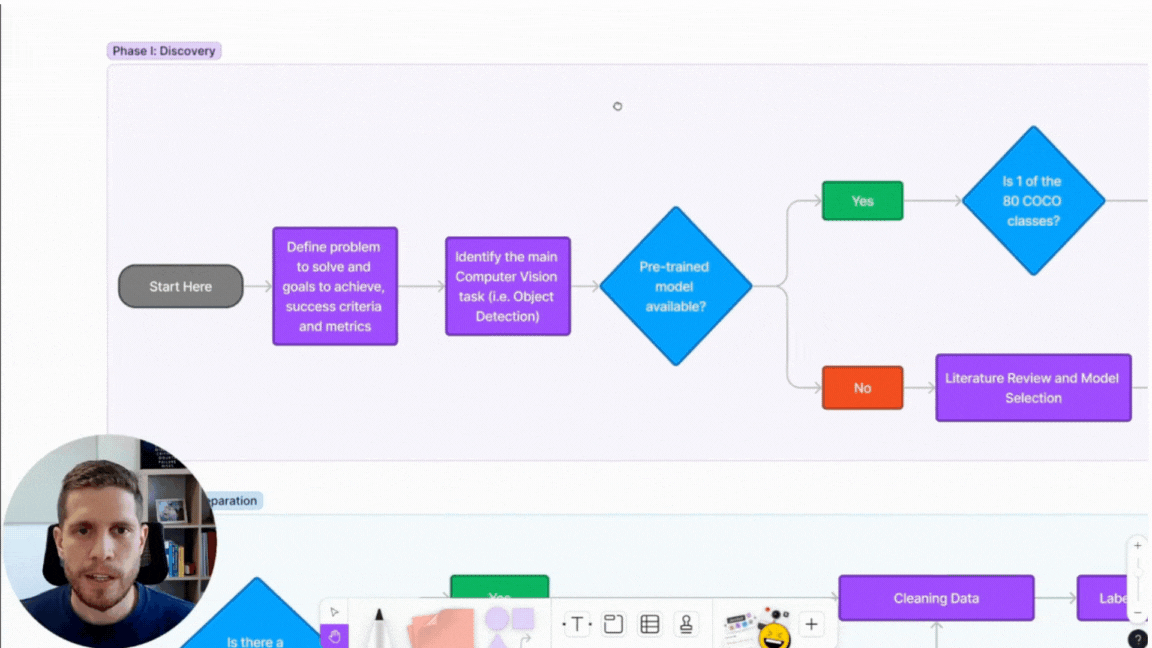 Computer Vision Implementation Blueprint