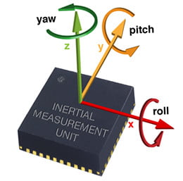 Intertial Measurement Unit