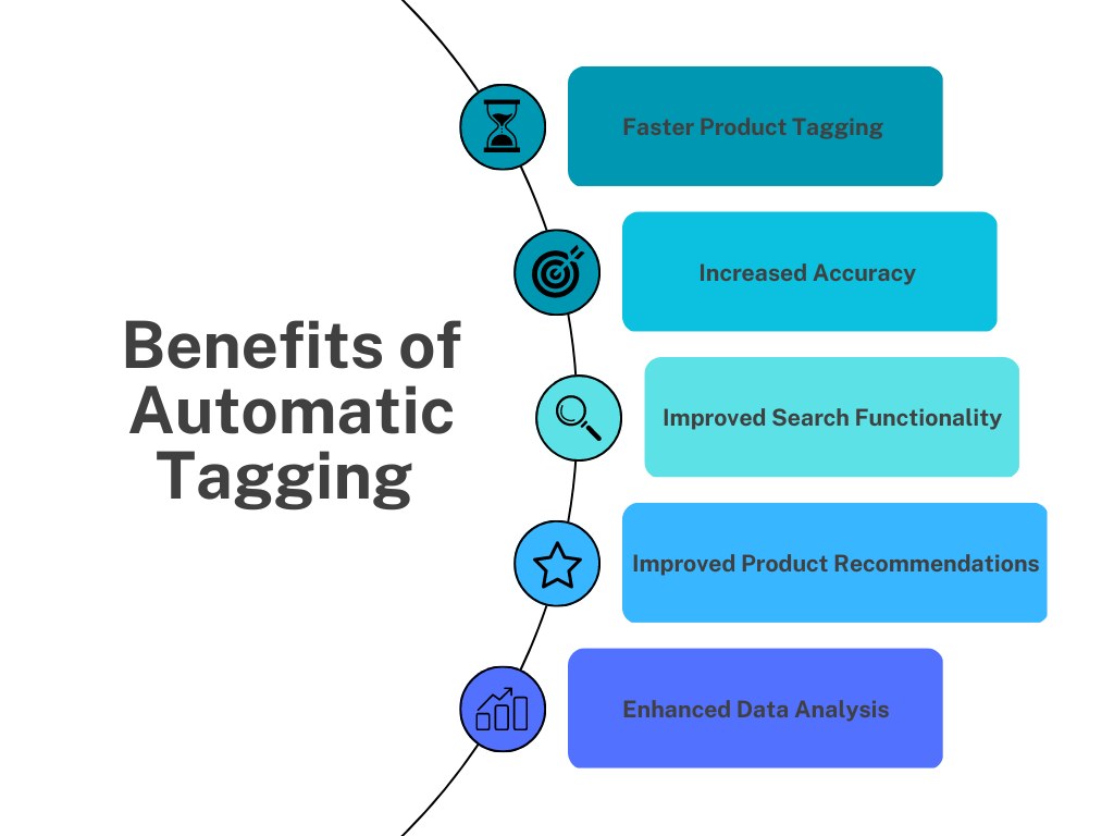 Benefits of Automatic Tagging