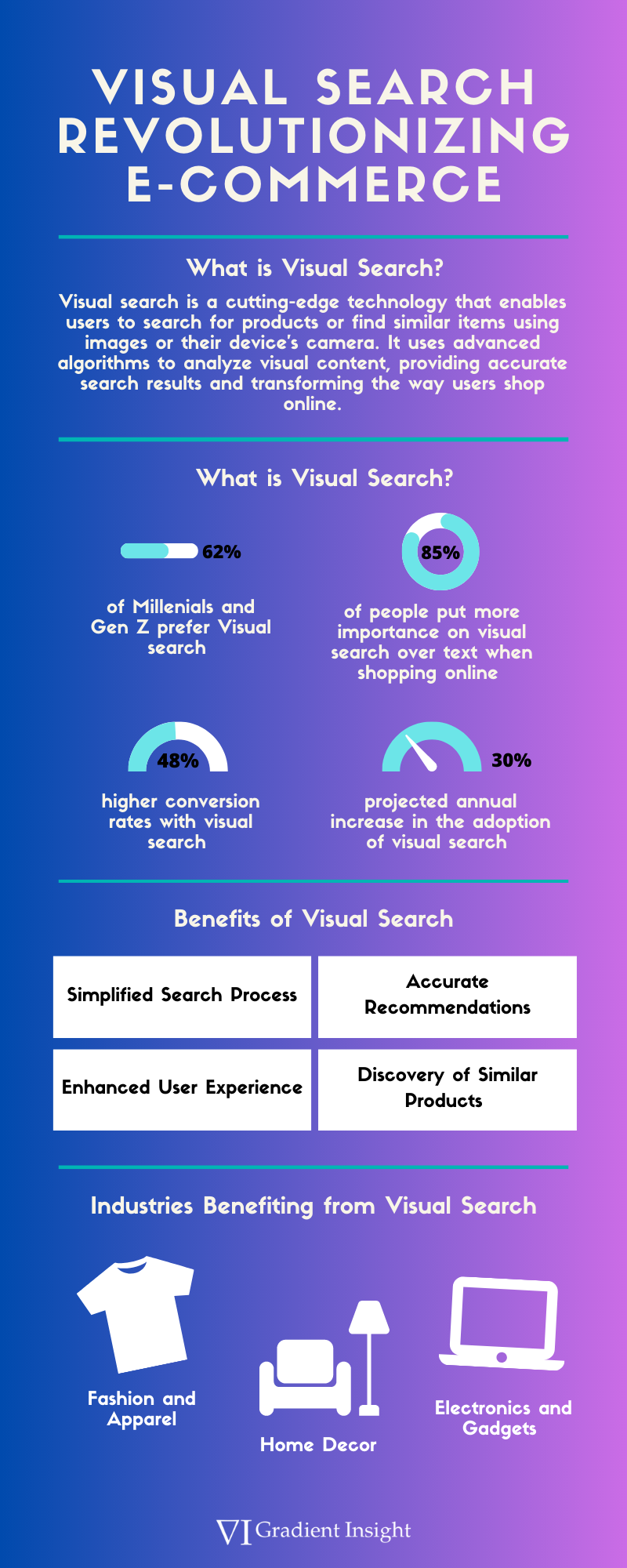 Visual Search and E-commerce
